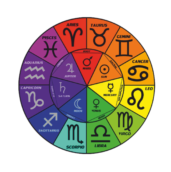 Цвета знаков зодиака в гороскопе
